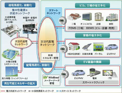 日本智慧城市建设中的基础设施构建与信息技术咨询服务 以沈振江的视角探索