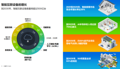 恩智浦 以全方位信息技术咨询服务，赋能边缘智能未来