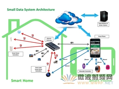 小数据叫板大数据 GreenPeak白皮书揭示信息技术咨询服务新思维
