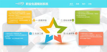 心理咨询室建设中心理测评软件系统的介绍与信息技术咨询服务